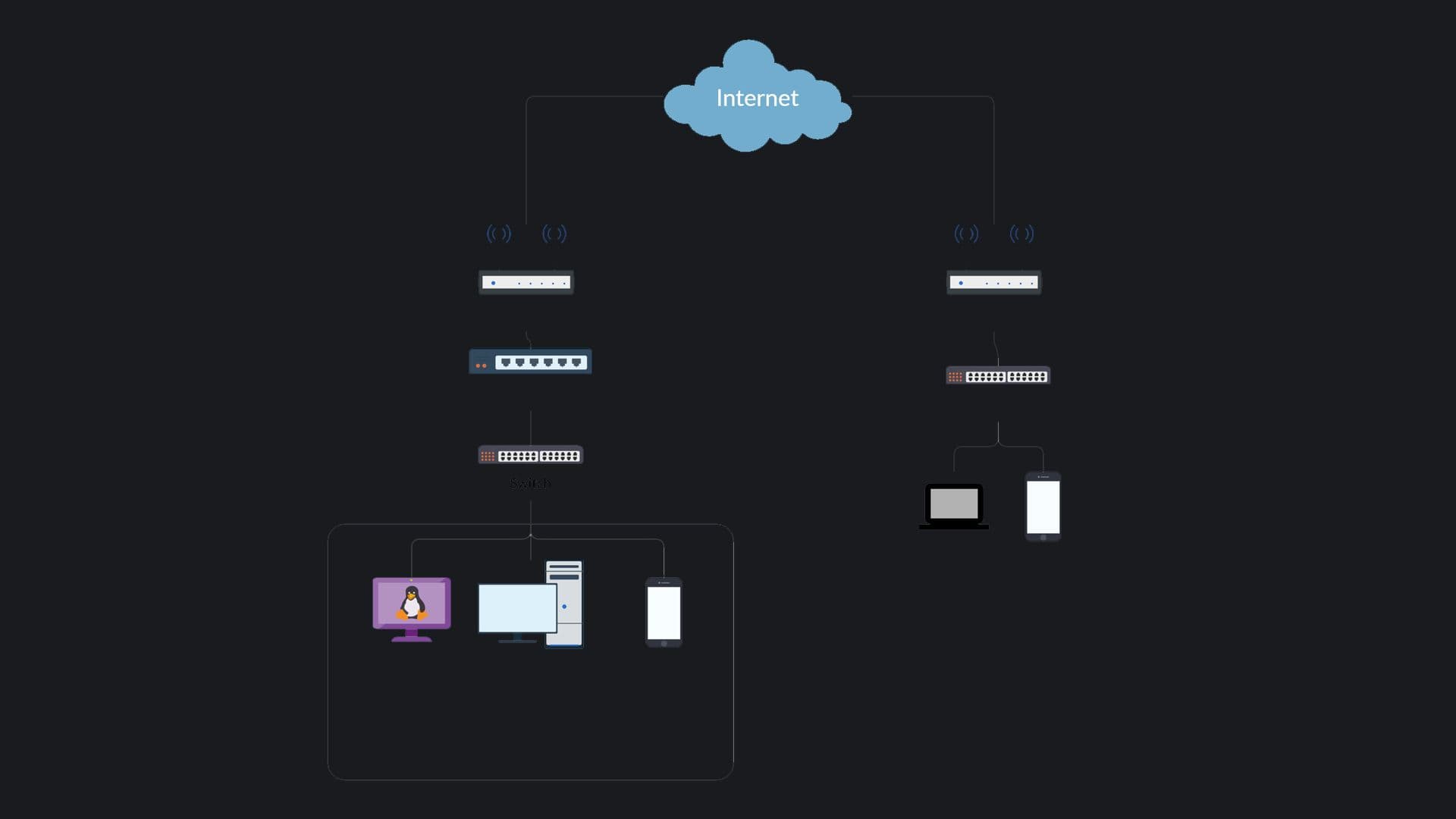 Tunneling into my home network from anywhere!~